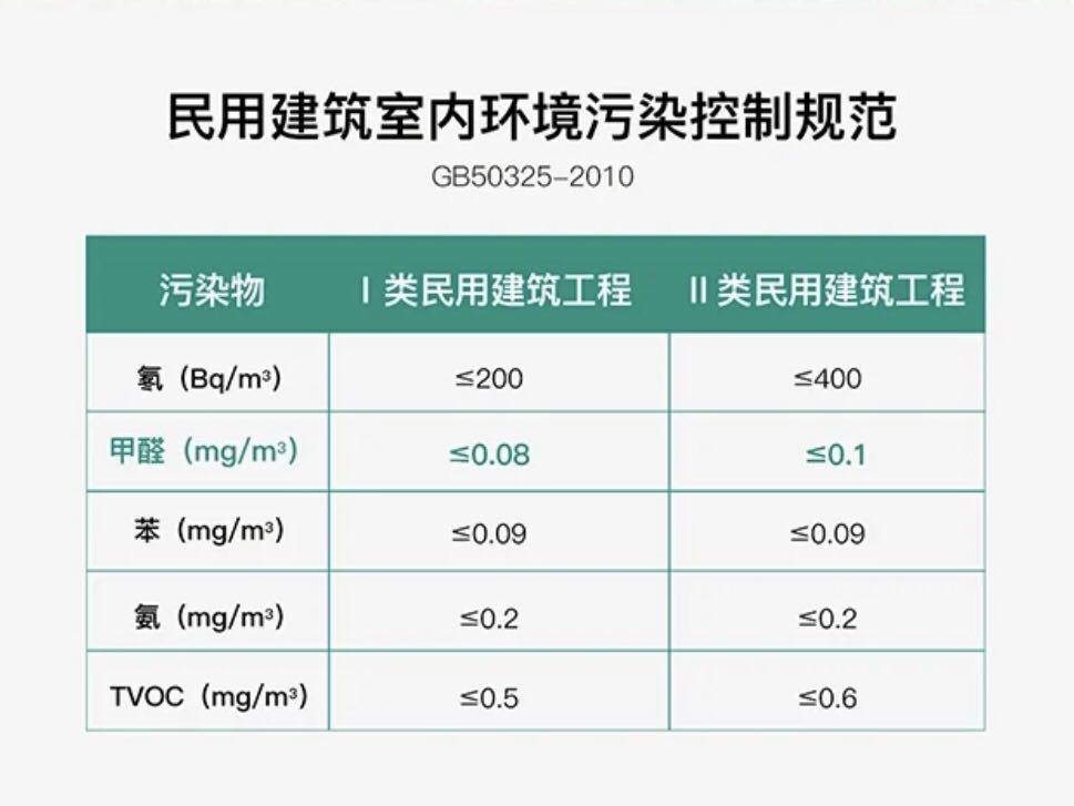 GB 50325-2020《民用建筑工程室内环境污染控制标准》